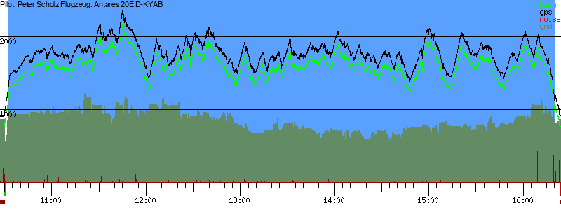 Barometer